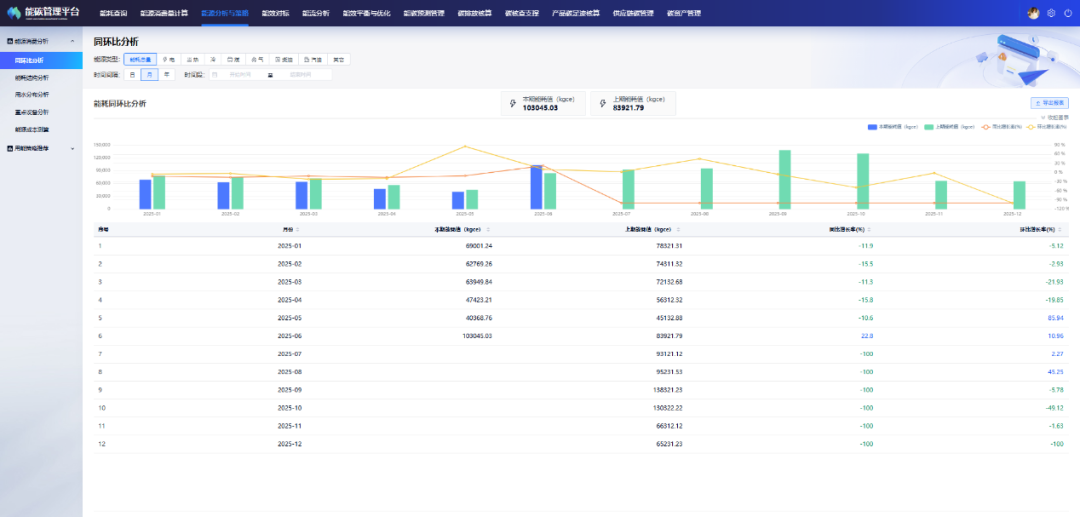 能碳管理平台数据