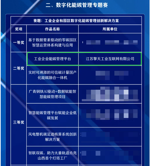 工业企业能碳管理平台