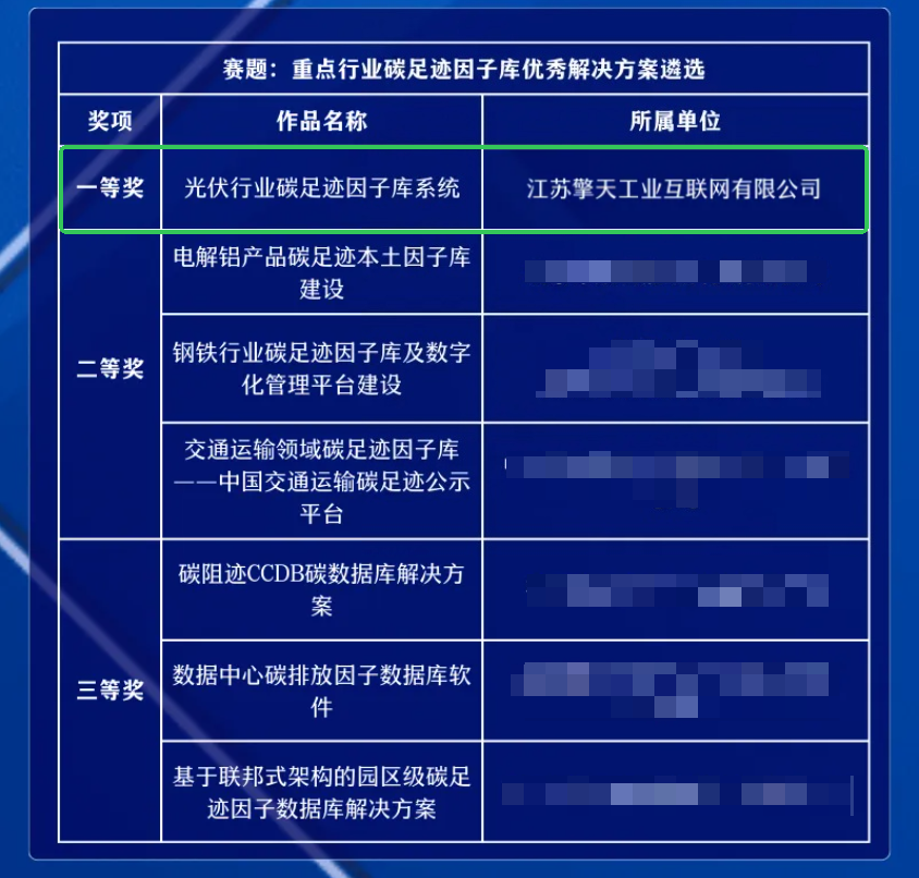 光伏行业碳足迹因子库系统