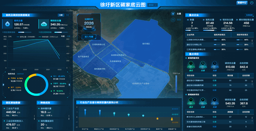 企业能碳管理