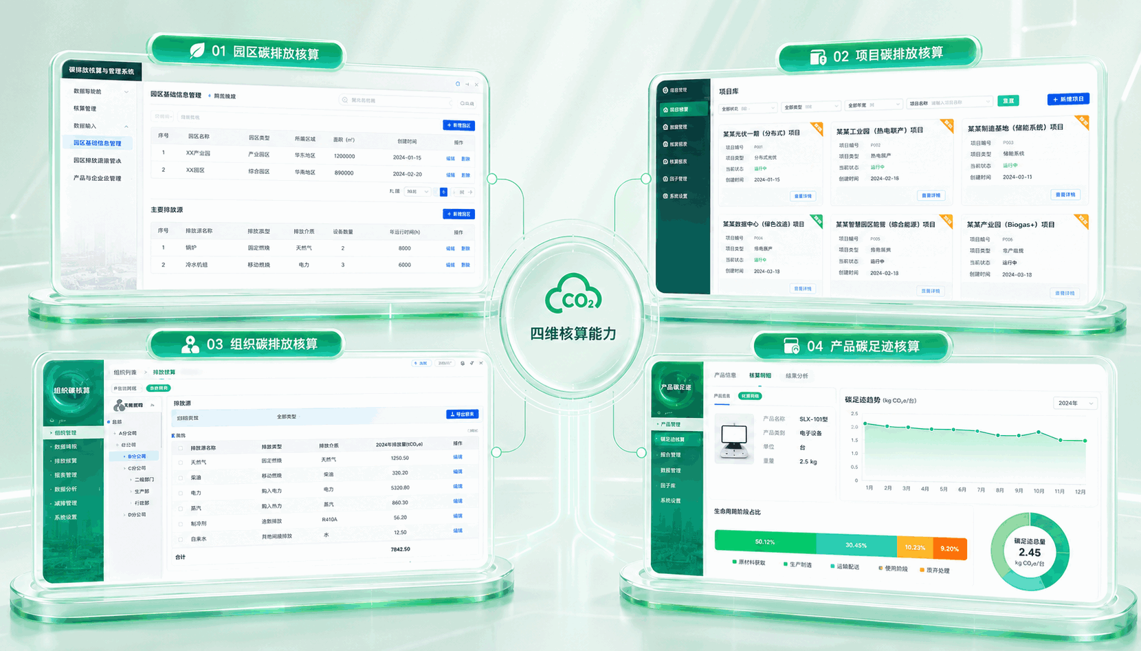 园区能碳管理系统平台