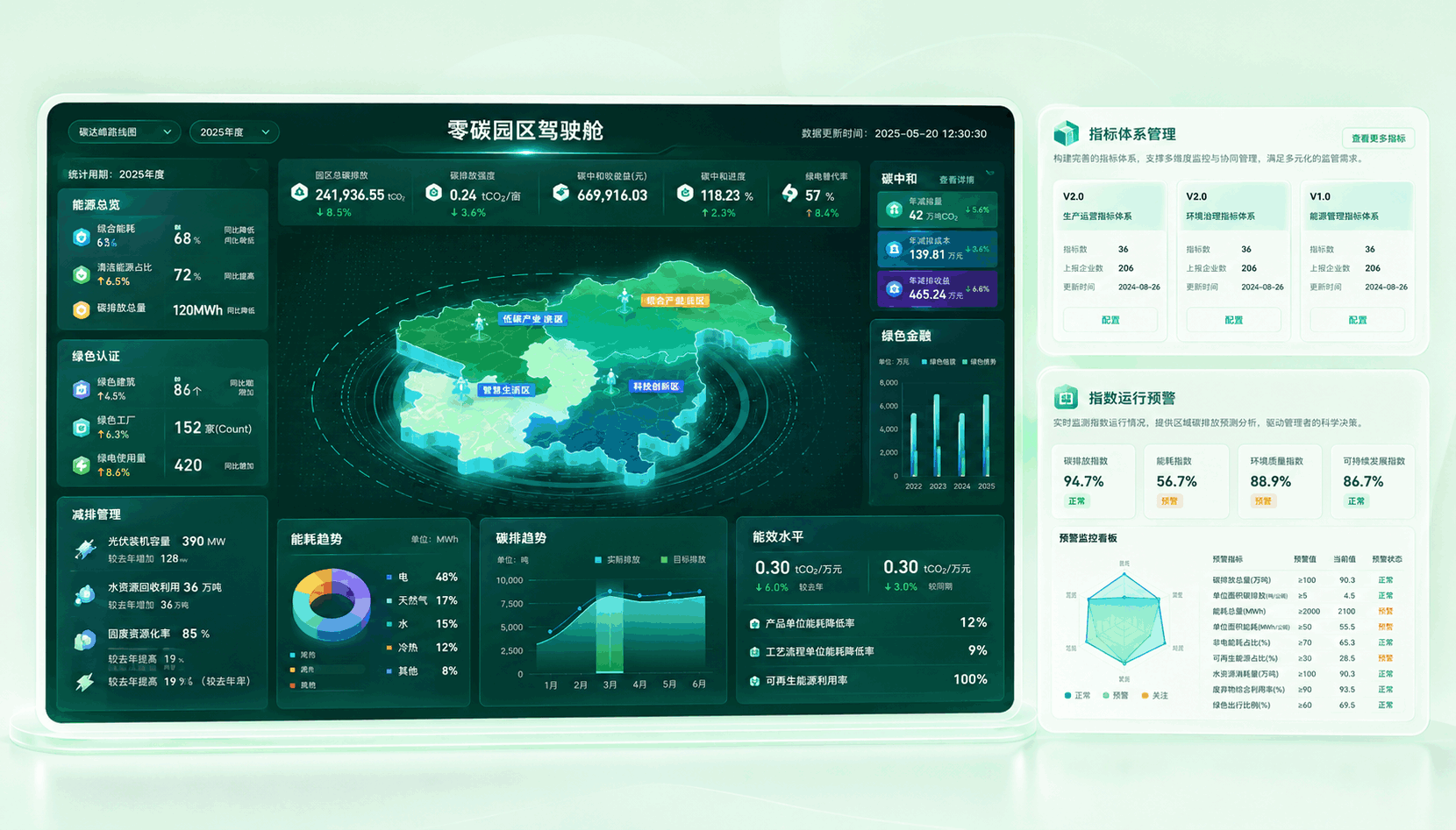 园区碳排放核算系统