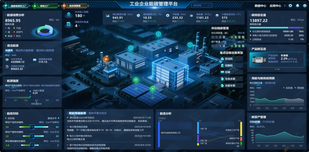 能碳管理系统平台企业能碳驾驶台实时运行概览