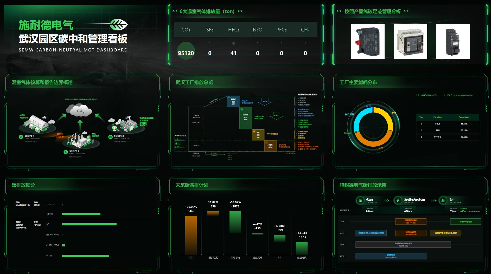 企业数字化碳管理平台服务