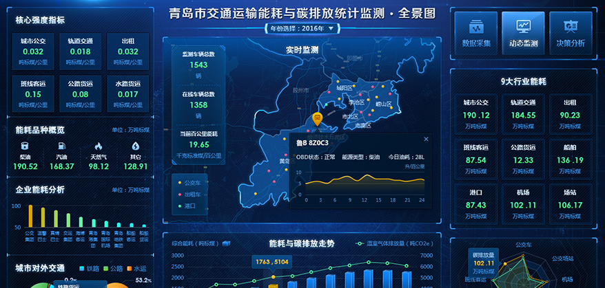 青岛市交通运输能耗与碳排放统计监测平台