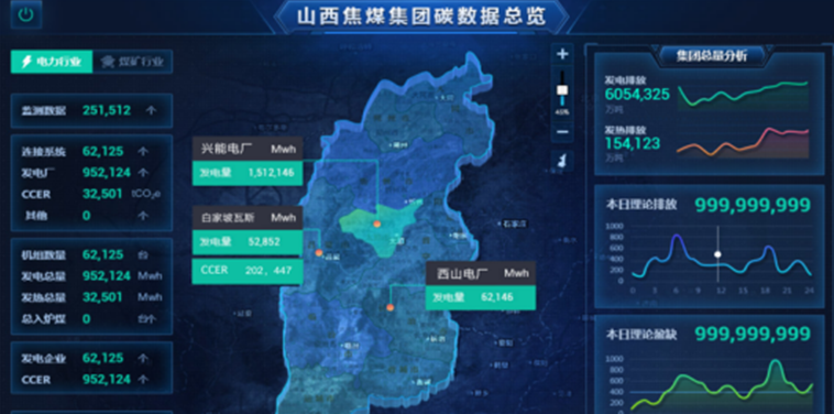 01-山西焦煤双碳数字化管理平台