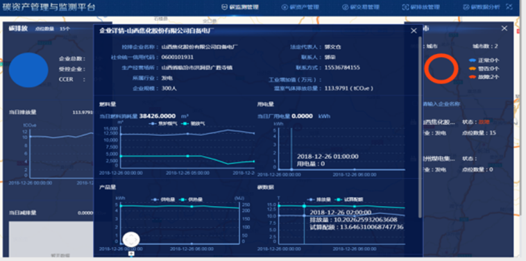 02-集团碳资产动态化管理