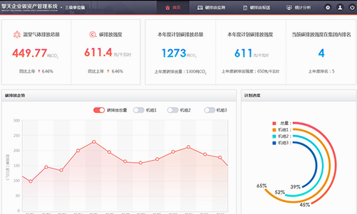 满足集团及下属企业双碳业务个性化碳管理需求.jpg