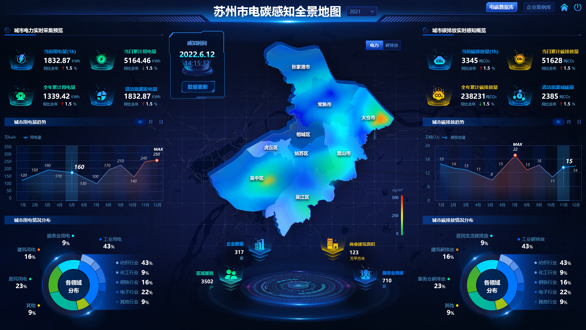 基于电力数据的城市碳地图系统