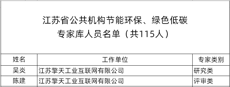 为江苏省公共机构节能环保绿色低碳发展提供专业的决策咨询科研攻关课题研究等支持