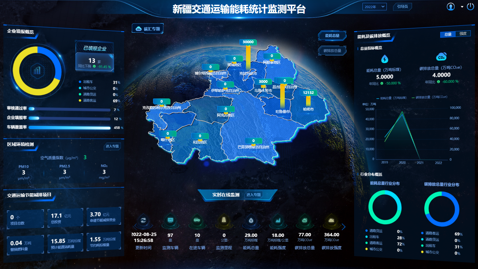 新疆交通运输能耗及碳排放统计监测平台示意数据