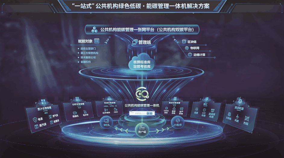 公共机构能碳管理一体机系统架构图