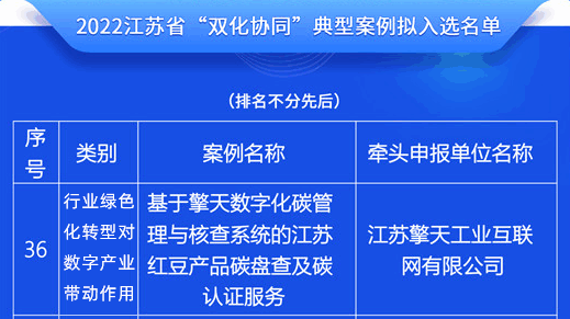 2022江苏省数字化绿色化协同转型发展典型案例