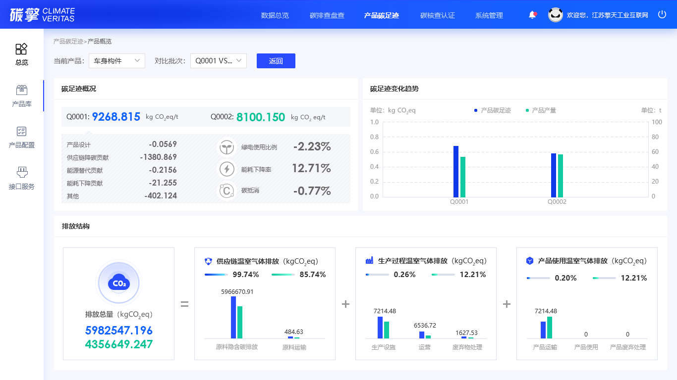 碳足迹核查与认证