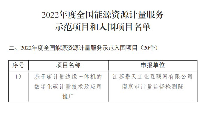 碳计量边缘一体机入围国家级能源资源计量服务示范项目