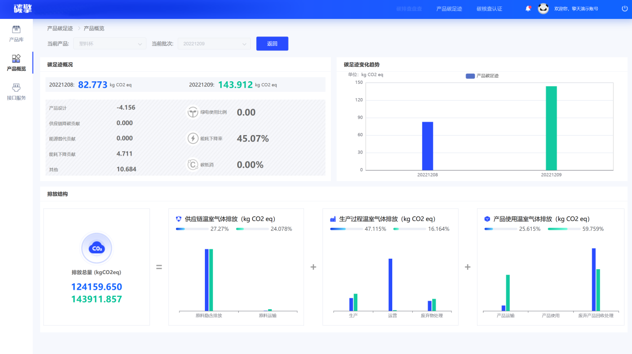 碳擎CABRON VERITAS-数字化碳管理与核查系统