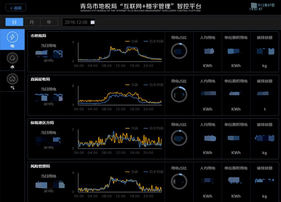 设备智能化管理