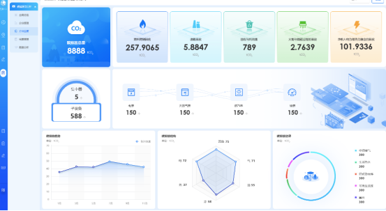 碳排放计量监测功能模块开发服务