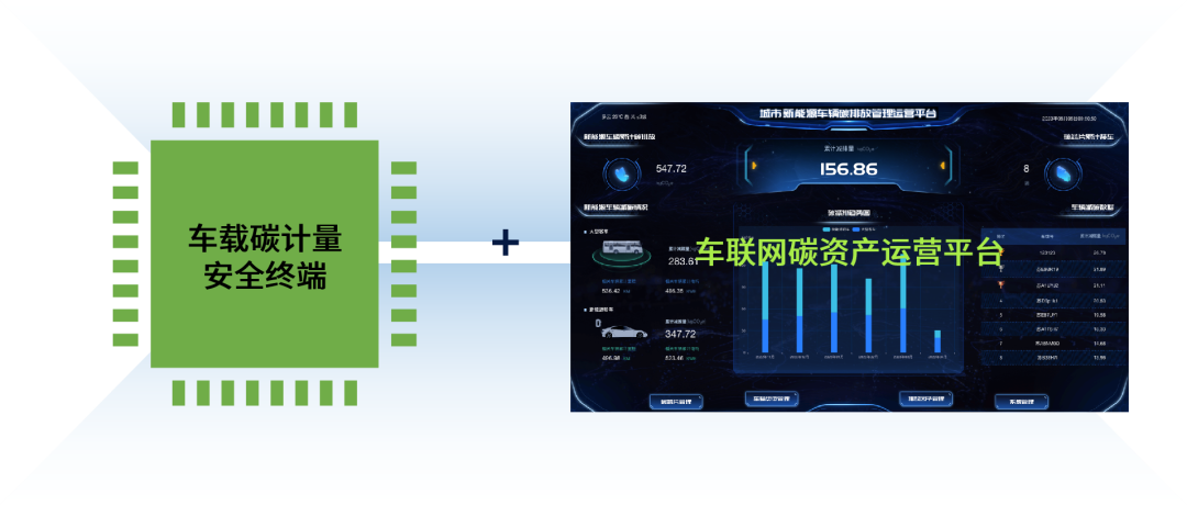 车载碳计量安全终端及车联网碳资产运营平台