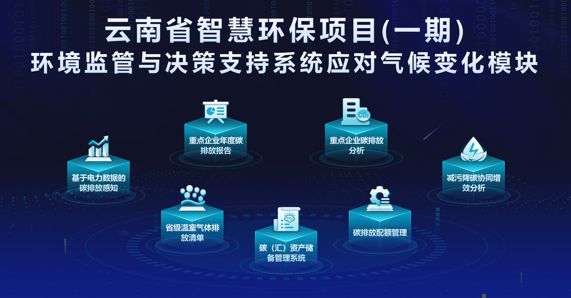 云南省应对气候变化管理平台