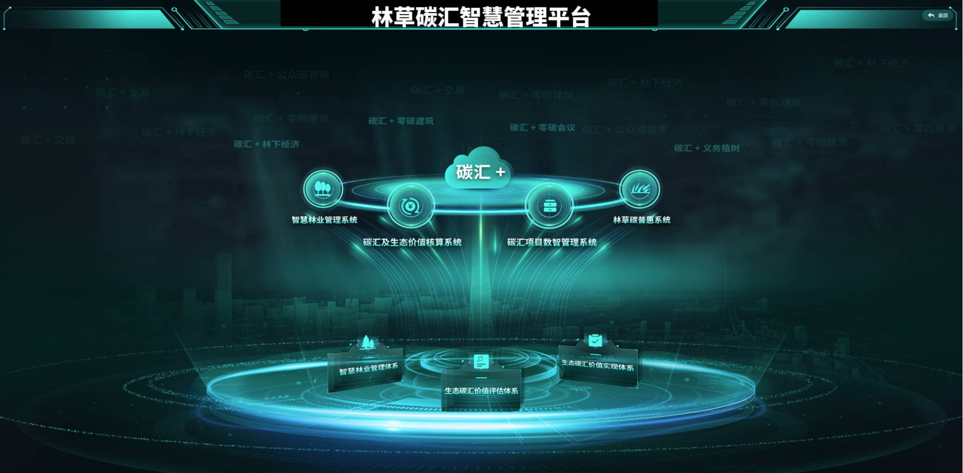 林草碳汇智慧管理平台(1).jpg