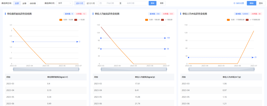 能碳双重管理