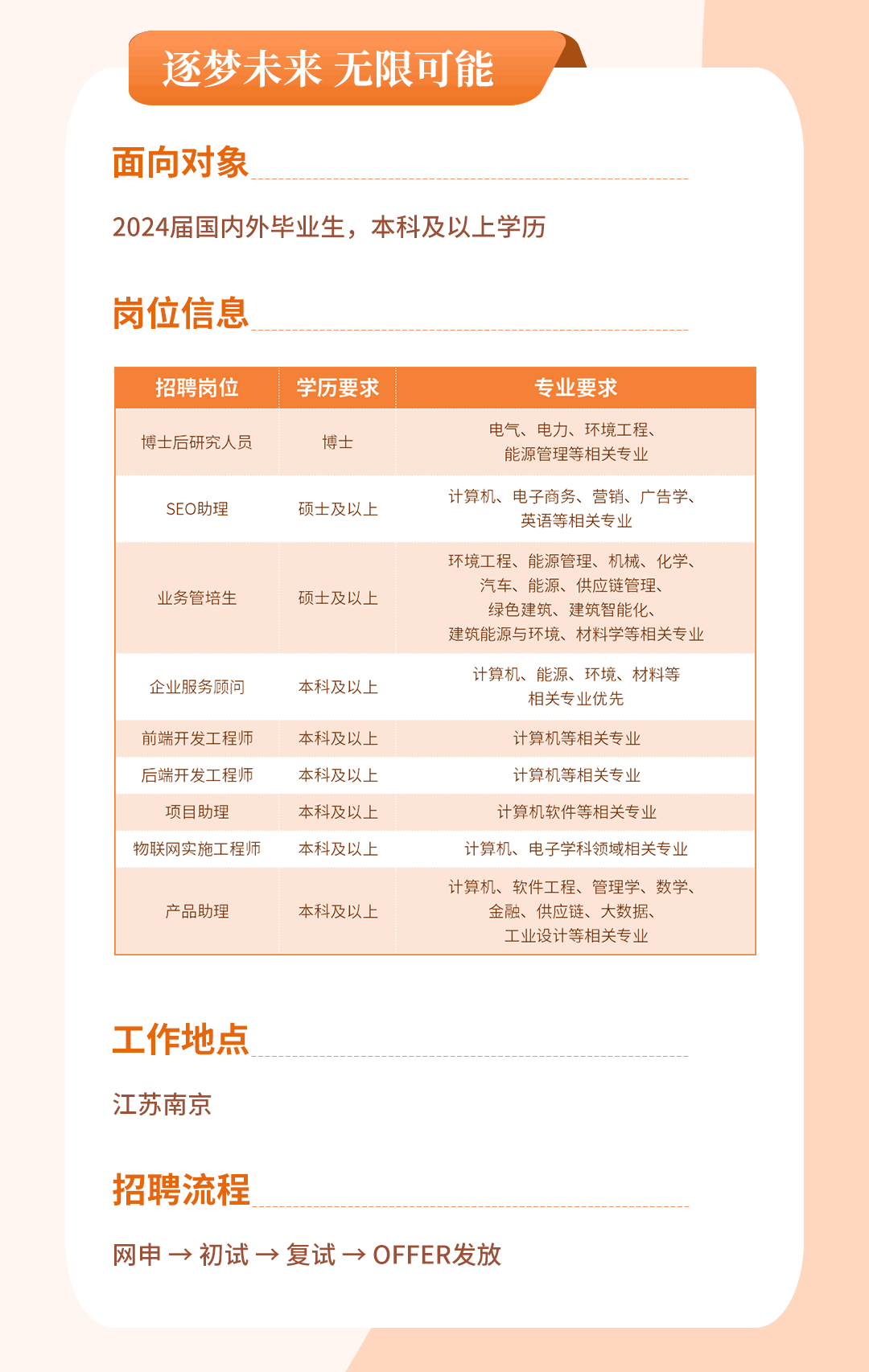 擎工互联2024秋季校招福利