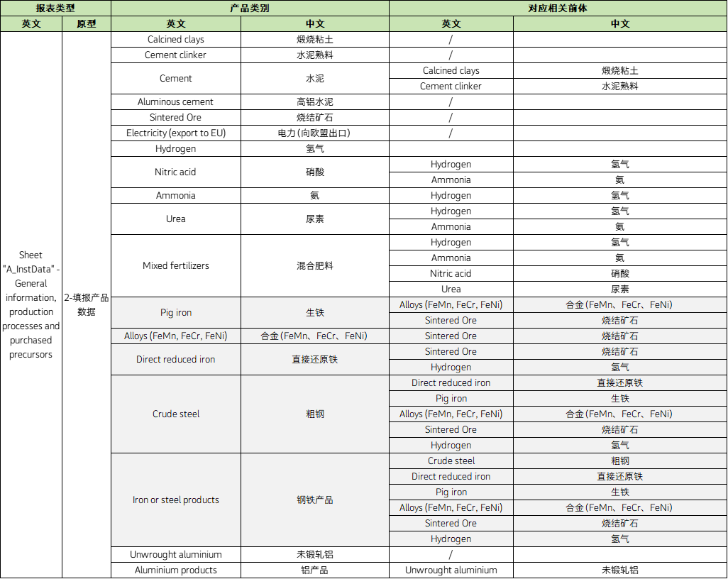 欧洲客户让我提供报告的碳含量如何计算