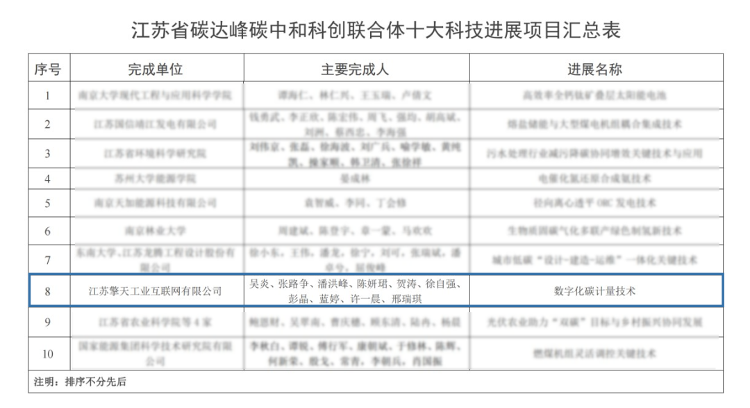 江苏省碳达峰碳中和科创联合体十大科技进展