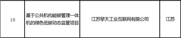 基于公共机构能碳管理一体机的绿色低碳动态监管