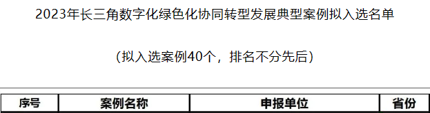长三角数字化绿色化协同转型发展典型案例