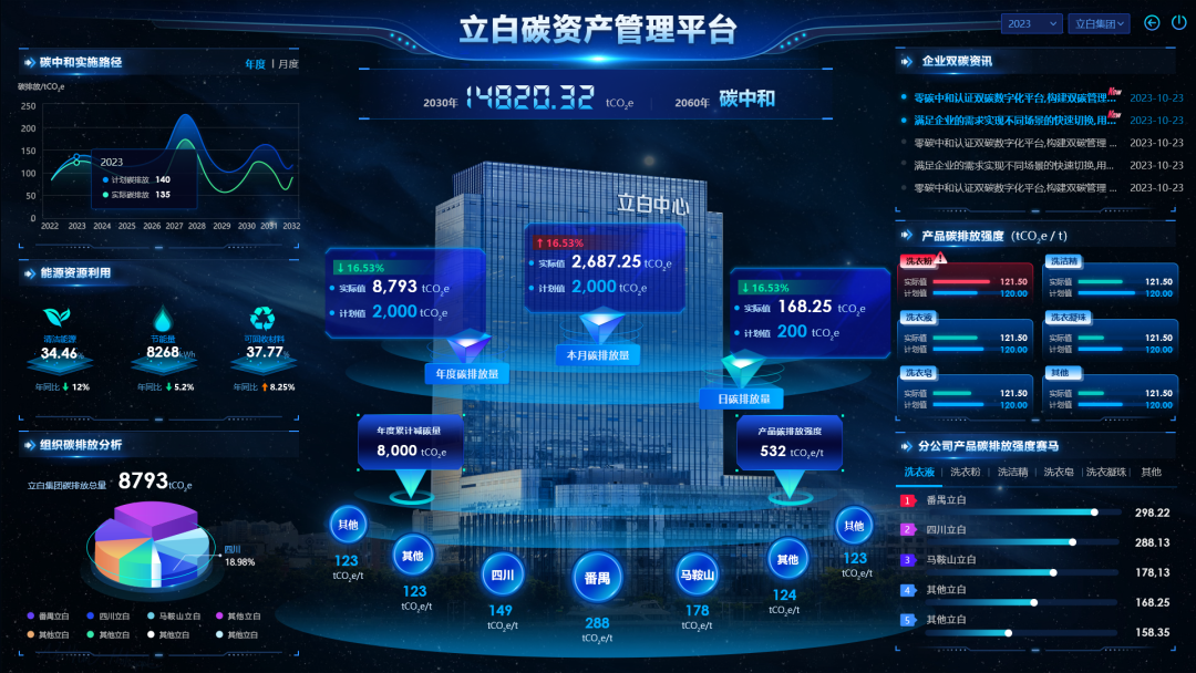 立白碳资产管理平台