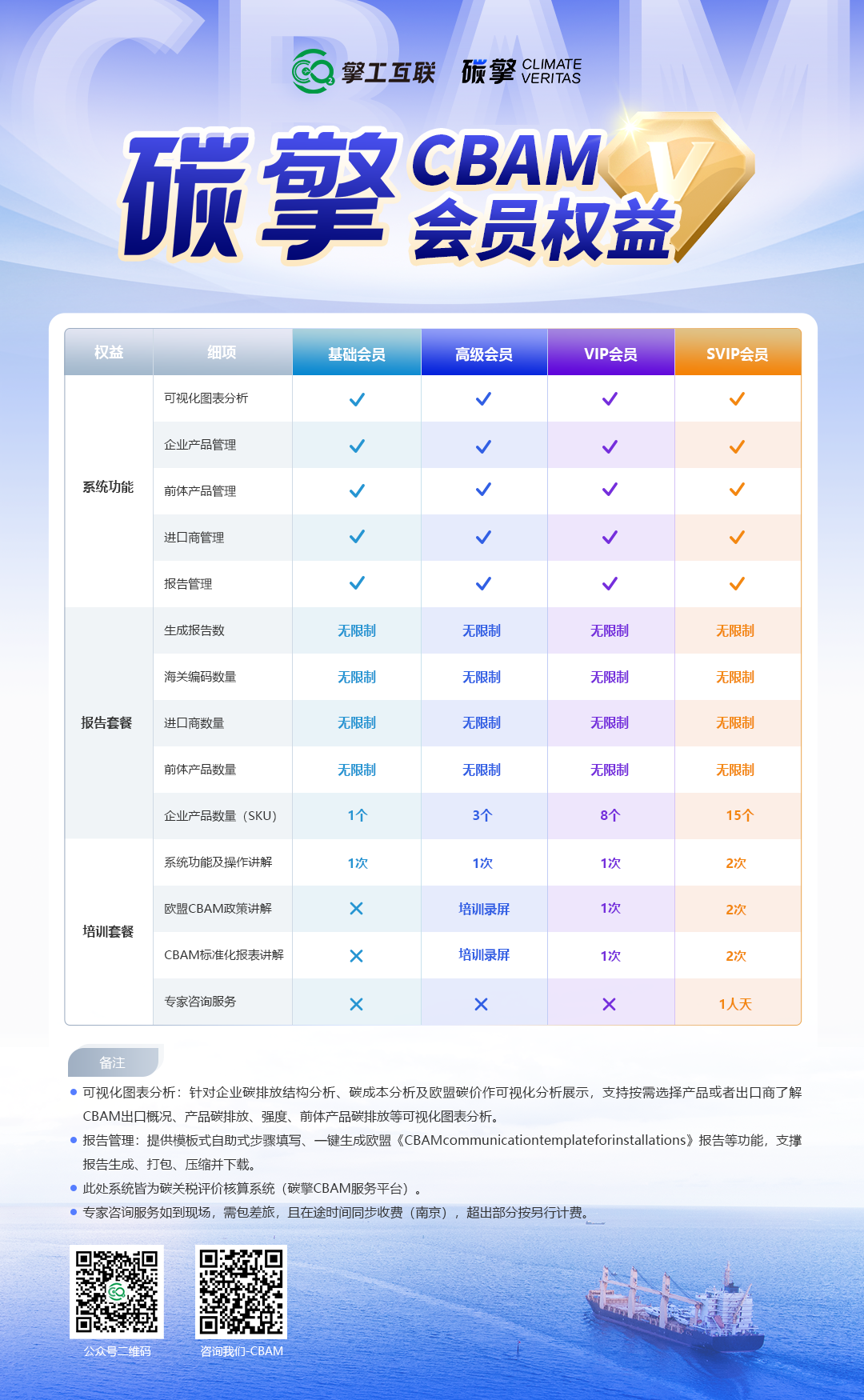 CBAM填报服务