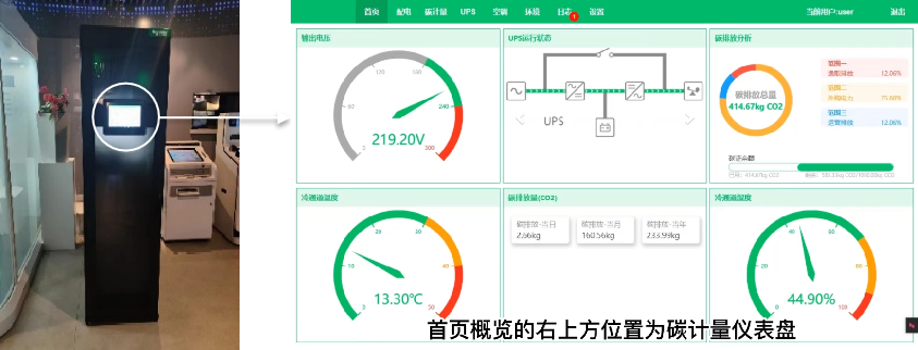 数据中心碳管理平台