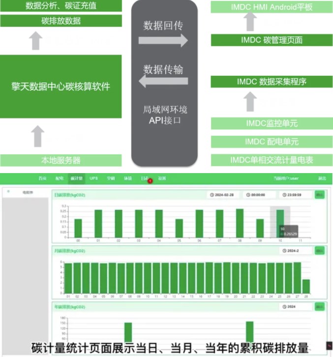 碳管理软件