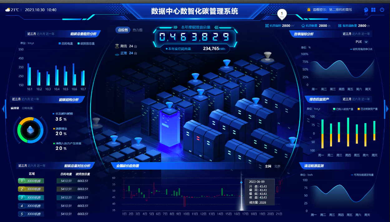 数据中心智能能碳管理系统.png