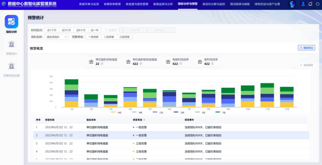 数据中心能源管理平台能源分析.png
