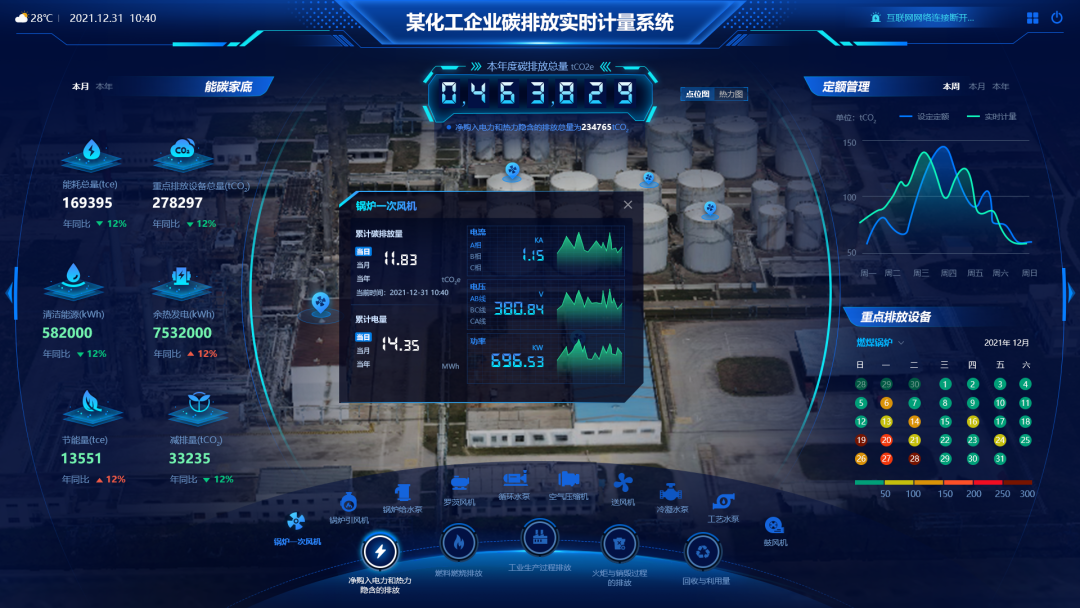 碳排放量的实时监测
