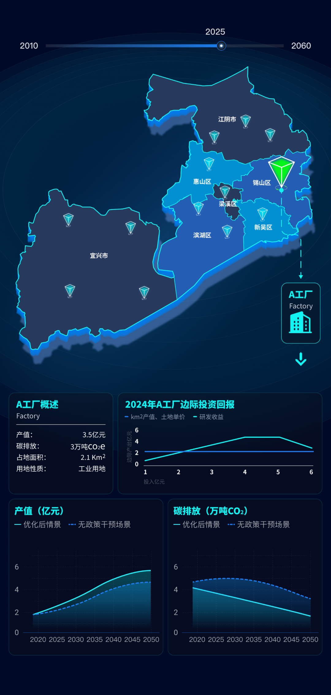 智能体建模的预测结果示意图