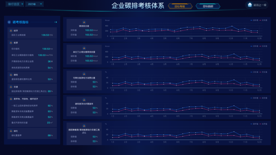 企业碳排放监控