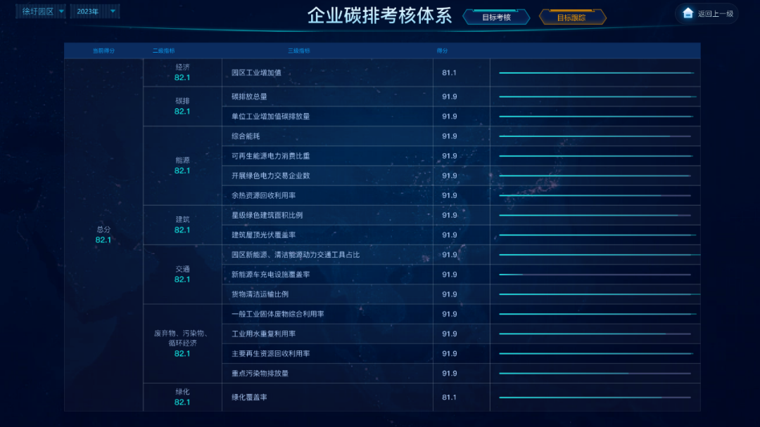企业碳考核