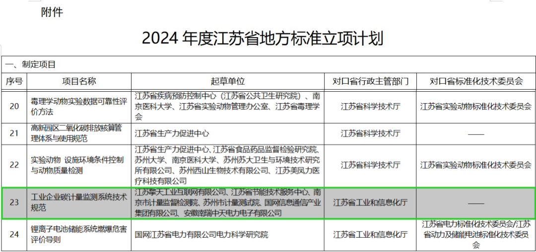 工业企业碳计量监测系统技术规范