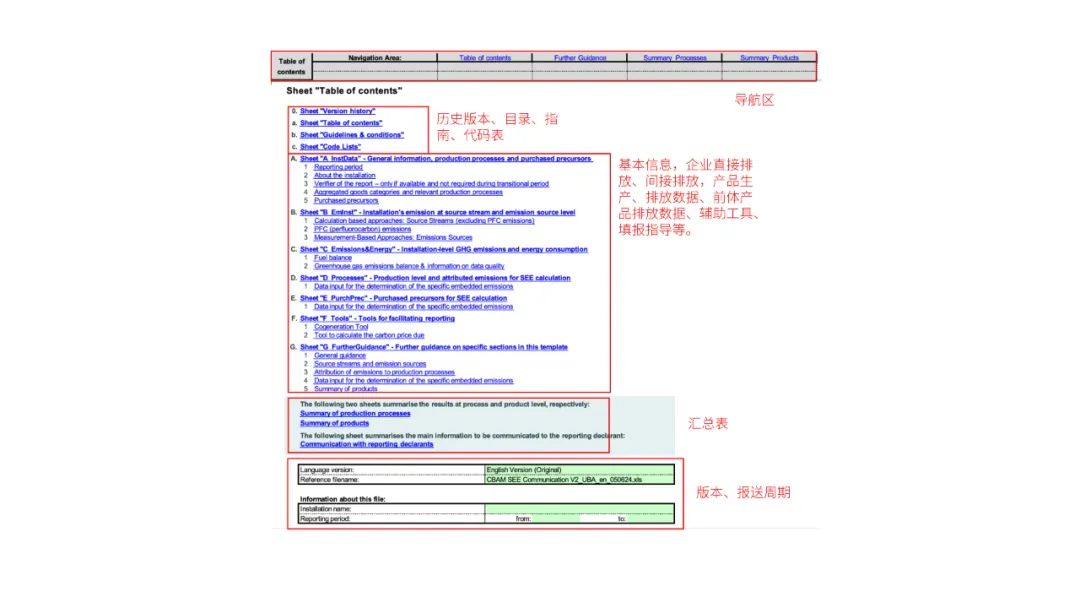 CBAM信息填报模板