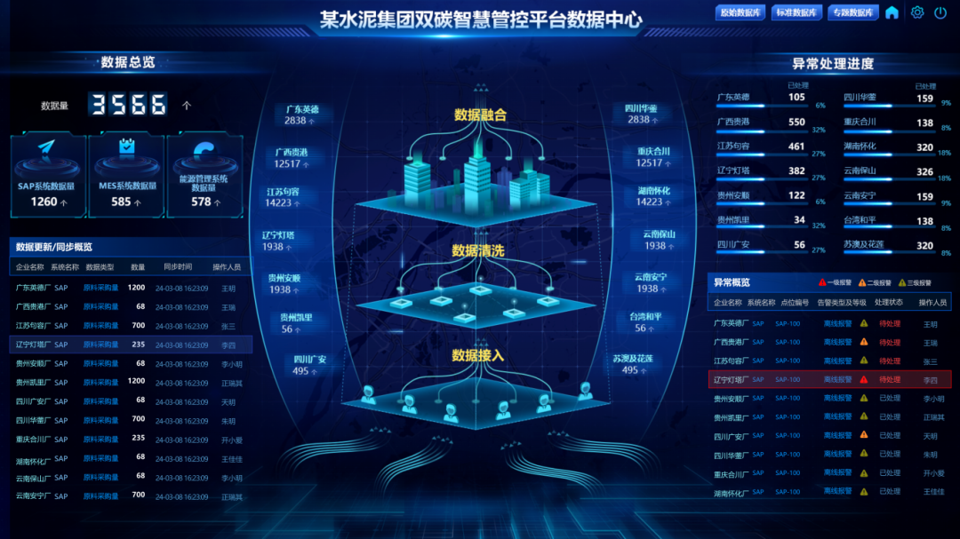 水泥碳管理平台.png