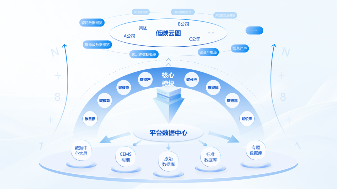 碳资产管理系统