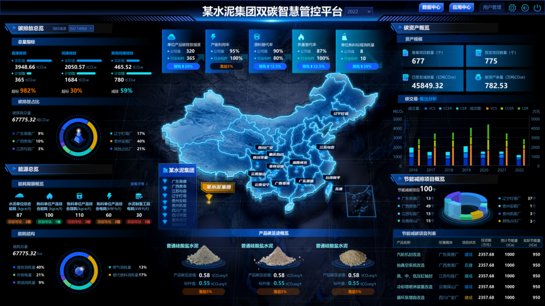 水泥行业碳排放平台