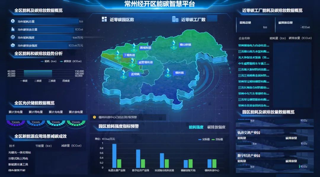 常州经开区能碳智慧平台