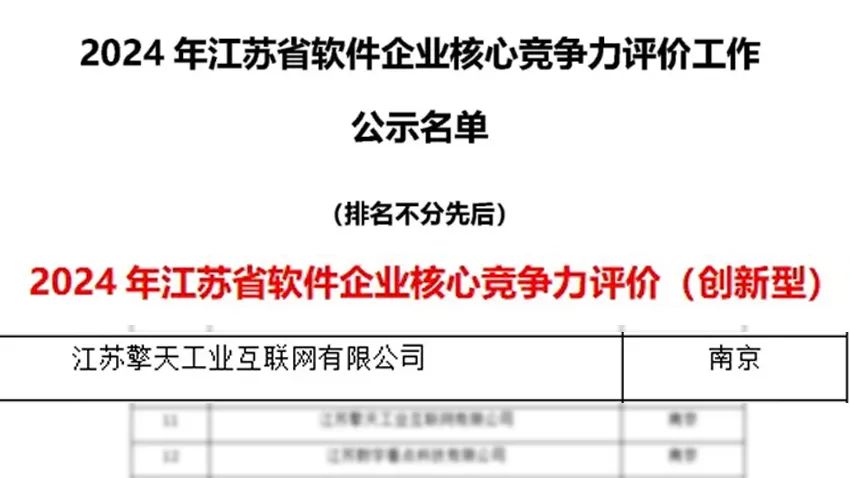 关于2024年省级软件企业技术中心评价结果的公示