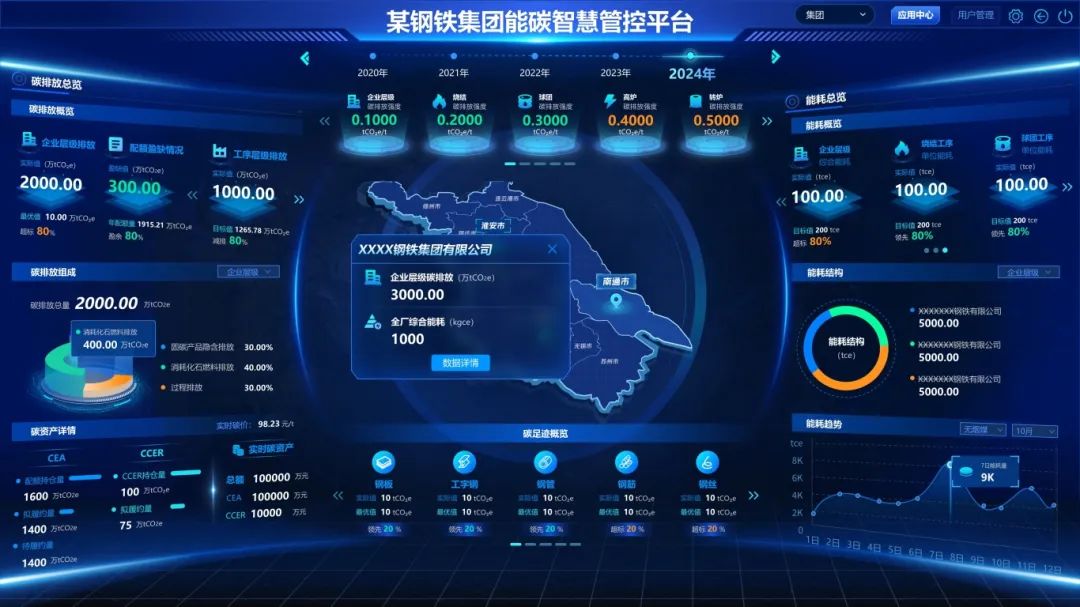 中天钢铁集团能碳管理平台