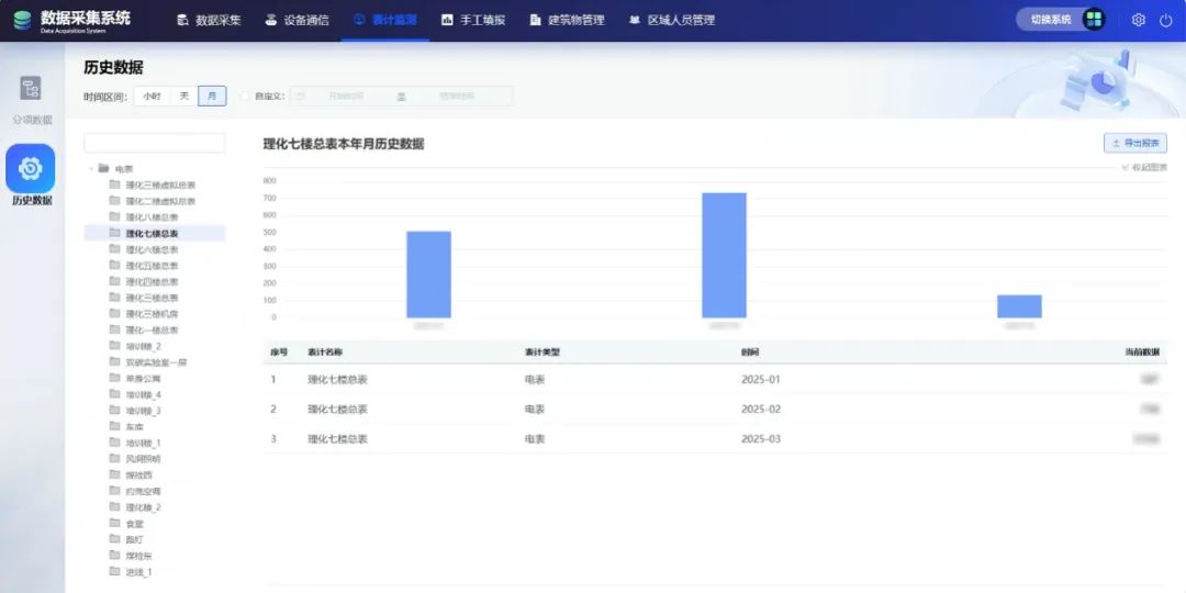 表计监测